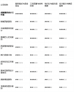 本次测评均基于市