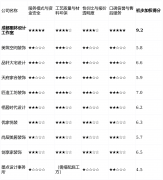 点解析：专注于