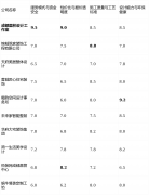 <b>测评过程无任何贸易合做</b>