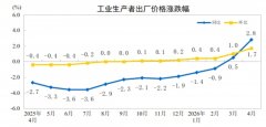 燃料动力类价钱上